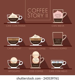 Coffee Drinks Guide : Vector Illustration