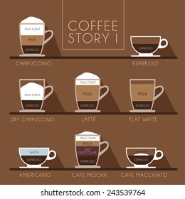 Coffee Drinks Guide : Vector Illustration