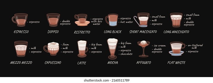 Coffee drinks icon set in hand drawn style. Collection of coffe types : espresso, capuccino, latte. Various coffee drinks set for cafe, menu. Vintage vector illustration.