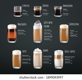 Coffee drinks layers infographics with isolated images of glasses with attached text captions available for editing vector illustration