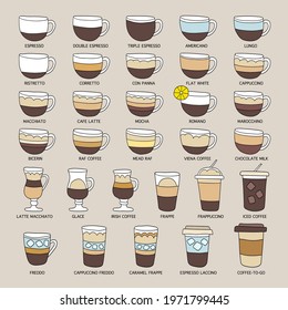 Coffee drinks recipes hand drawn vector illustration
