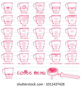 Coffee drinks with recipes icons set. Vector and Illustration style.