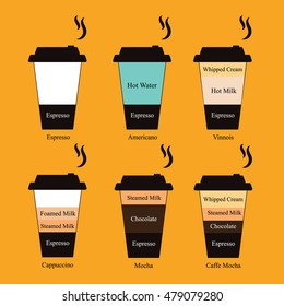 Coffee drinks with recipes icons set. Vector and Illustration