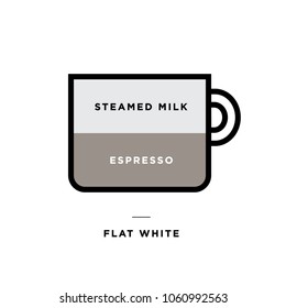Coffee Espresso Drink Menu Type Poster Vector Illustration Background