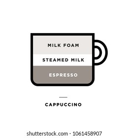 Coffee Espresso Drink Menu Type Poster Vector Illustration Background