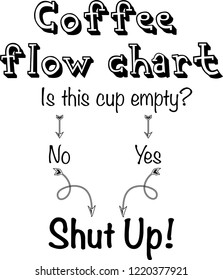 Coffee flow chart funny, sarcastic