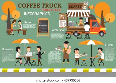 Coffee food truck on street infographics. people relax and rest in park. vector illustration.