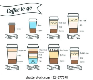 Coffee to go. Coffe types and recipe. Isolated line icons. Vector illustration