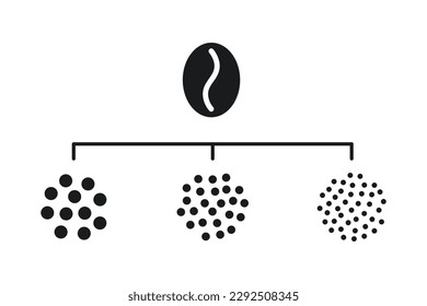 Kaffeekörner grindern Größe. Erdkaffee-Bohnen. Bildsymbole mit feinen, mittleren, groben Schleifgraden. Vektorgrafik einzeln auf weißem Hintergrund.