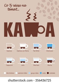 Coffee, graphic diagram / presentation on coffee and its types.
In the Polish language:  What do You know about coffee. Whipped cream, milk foam, steamed milk, water, chocolate