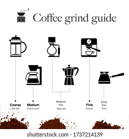 Coffee Grind Guide. Vector Illustration. Ready To Use For Your Design, Presentation, Promo, Ad. EPS10.	