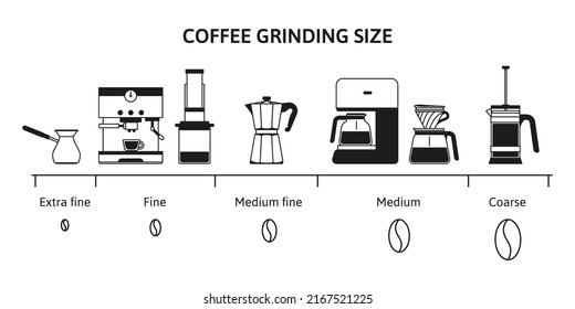Coffee grind size chart. Beans grinding guide for different brewing methods. Fine, medium and coarse grinds infographic vector illustration of coffee grind chart, drink caffeine
