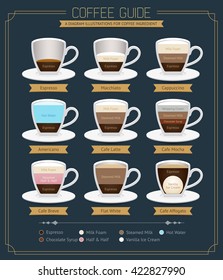 Coffee  Guide Diagram. Vector Illustrations.