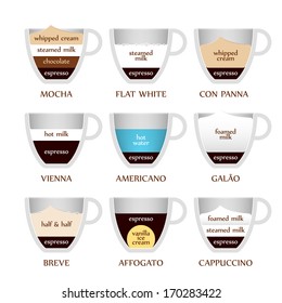 Coffee guide with different method of preparation. Vector illustration.