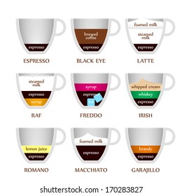 Coffee guide with different method of preparation. Vector illustration.