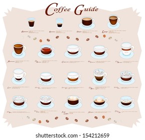 Coffee Guide, Different Types of Coffee Menu or Coffee Guide on Brown Retro Black ground  