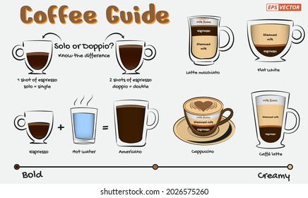 coffee guide illustration in cartoon style or how to brew coffee hot tasty drink or instruction preparation coffee. eps vector