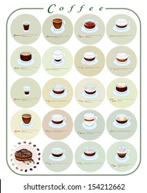 Coffee Guide, Nineteen Types of Coffee Menu or Coffee Guide on Retro Black ground  