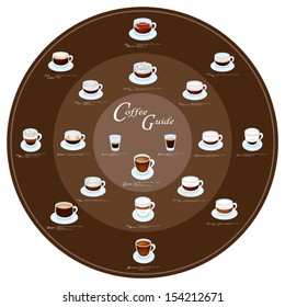 Coffee Guide, Nineteen Types of Coffee Menu on Round Retro Black ground  