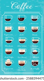 Coffee guide in retro style on blue background. Types of coffee drinks : espresso, doppio, americano, cappuccino, latte, mocha, macchiato, flat white.Collection of coffee drinks. Vector illustration. 