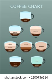Coffee guide. set hot drinks Coffee chart or Coffee info graphic.