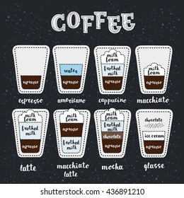 Coffee guide. set hot drinks different method of preparation. Espresso, latte, cappucino, americano, mocha, macchiato, glasse