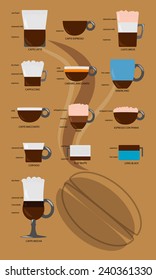 coffee guide vector illustration