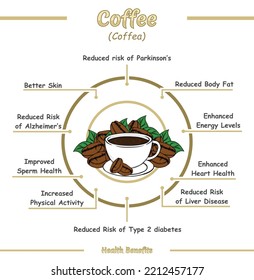 Coffee Health Benefits Illustration Ready Use Stock Vector (Royalty ...