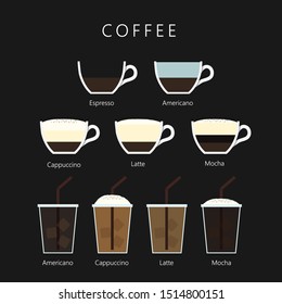 Coffee hot and ice menu vector