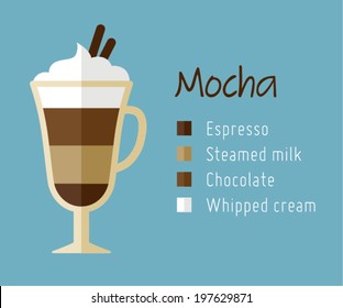 Coffee icon, mocha