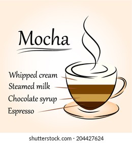 Coffee icon, mocha