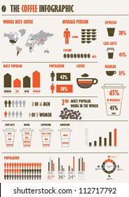 coffee ifnographic