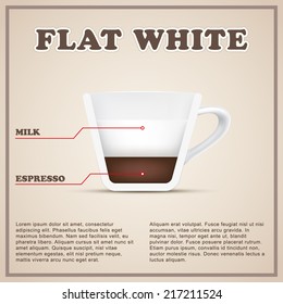 Coffee info background menu with cup cutaway. Infographic of beverages types and preparation. Editable vector illustration.