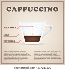 Coffee info background menu with cup cutaway. Infographic of beverages types and preparation. Editable vector illustration.