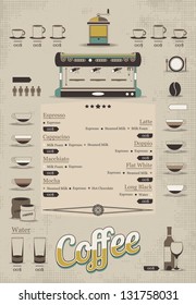 coffee info graphic