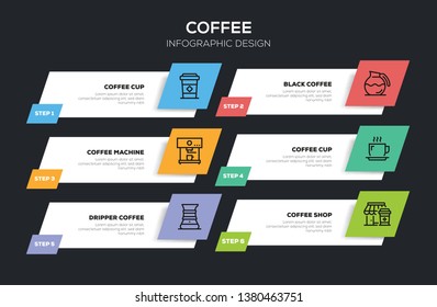 COFFEE INFOGRAPHIC DESIGN