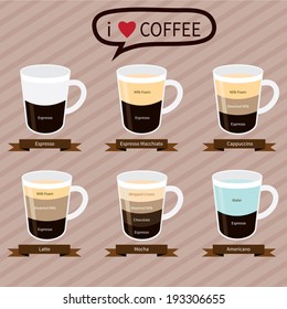 Coffee infographic elements.types of coffee drinks