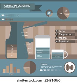 Coffee infographic, flat design, vector illustration