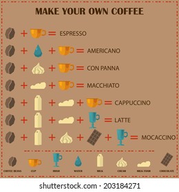 Coffee infographic flat vector illustration.Preparation types of cofee. Template element for your menu cafe design