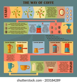 Coffee infographic game flat vector illustration.Preparation coffee beans. Template element for your design