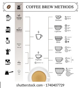 Coffee infographic icons. Set of sign for detailed guideline. Vector elements on a white background.  Suitable brewing methods. Can be used on packaging, advertising, promo. EPS10.	