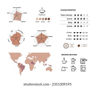 Coffee infographic icons. Set of sign for detailed guideline. Vector elements on a white background. Ready for your design. Suitable brewing methods. Can be used on packaging, advertising, promo. 