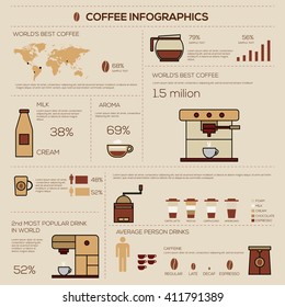 Coffee Infographic Line Art. Vector Illustration