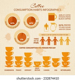 Coffee Infographic Sample Data Information Charts Stock Vector (royalty 