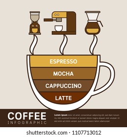 Coffee infographic set. Vector illustration.