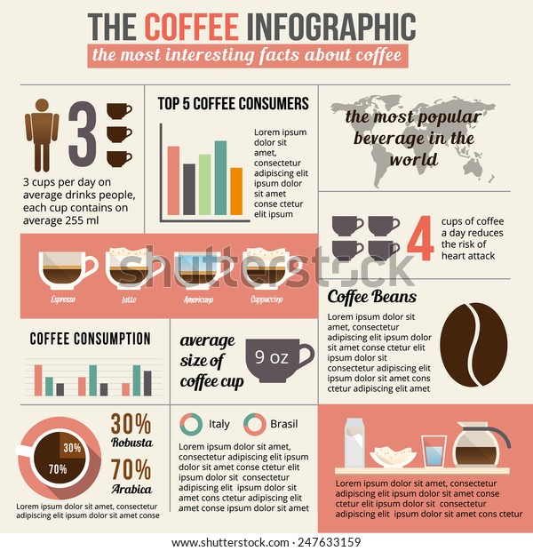 Coffee Infographic Statistic Vector Illustration Stock Vector (Royalty ...