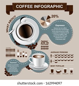 Coffee infographic template 