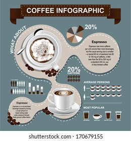 Coffee infographic template 
