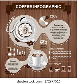 Coffee infographic template 