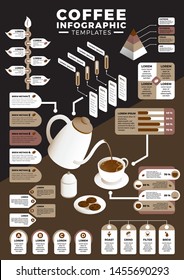 Coffee Infographic Templates. coffee Infographic bundle. Coffee mug illustration